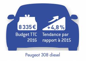 SILHOUETTE 308 diesel 2016