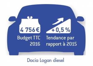 SILHOUETTE Logan diesel 2016