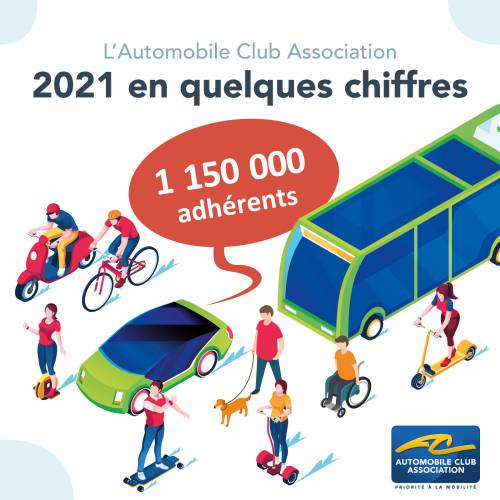 2021 en quelques chiffres