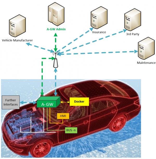 2020 SecurityStudy OTP image