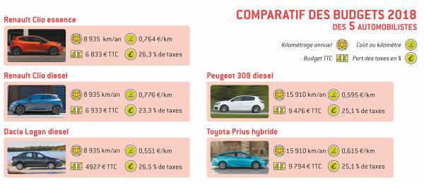 PICTO COMPARATIF 5 BUDGETS 2018