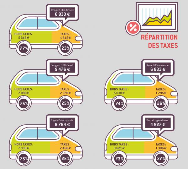 REPARTITION DES TAXES 2018