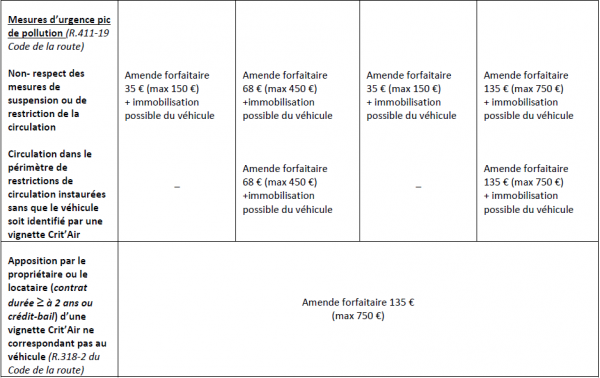 Tableau des sanctions 2