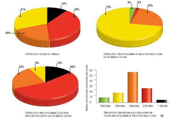 diagramme histo distrib news052010