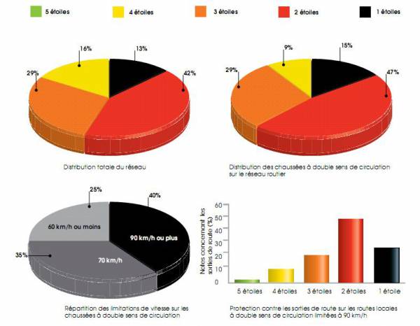 diagramme histo distrib news052010 suite